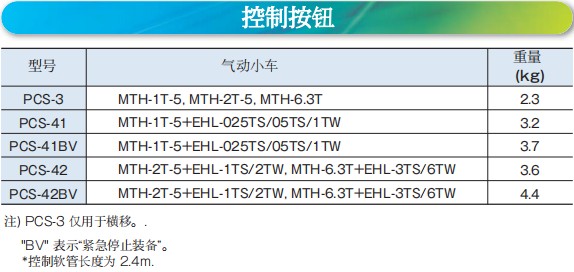 遠藤MTH氣動馬達小車控制按鈕